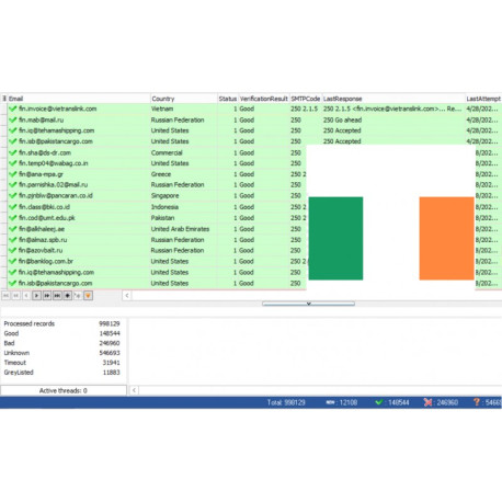 10,000 Ireland - Business Roundcube & Cpanel Email Leads [ 2024 Updated ]