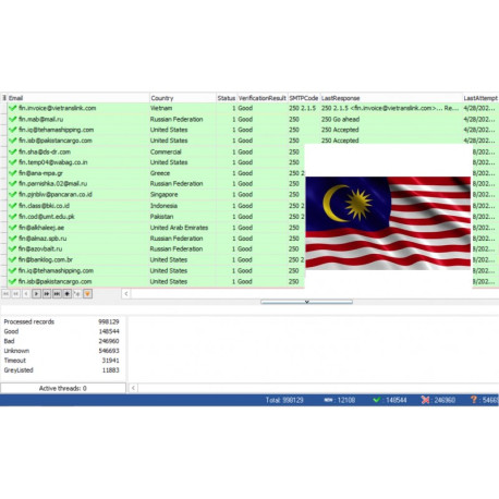 100,000 Malaysia - Business Private Email Leads [ 2024 Updated ]