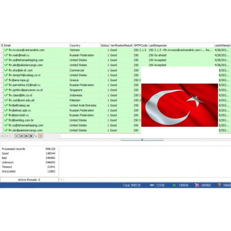 10,000 Turkey - Business Roundcube & Cpanel Email Leads [ 2024 Updated ]